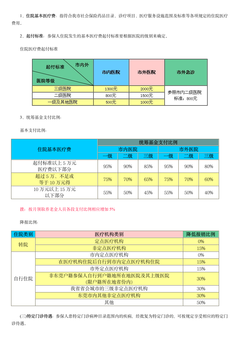 东莞基本医疗保险政策指南第2页