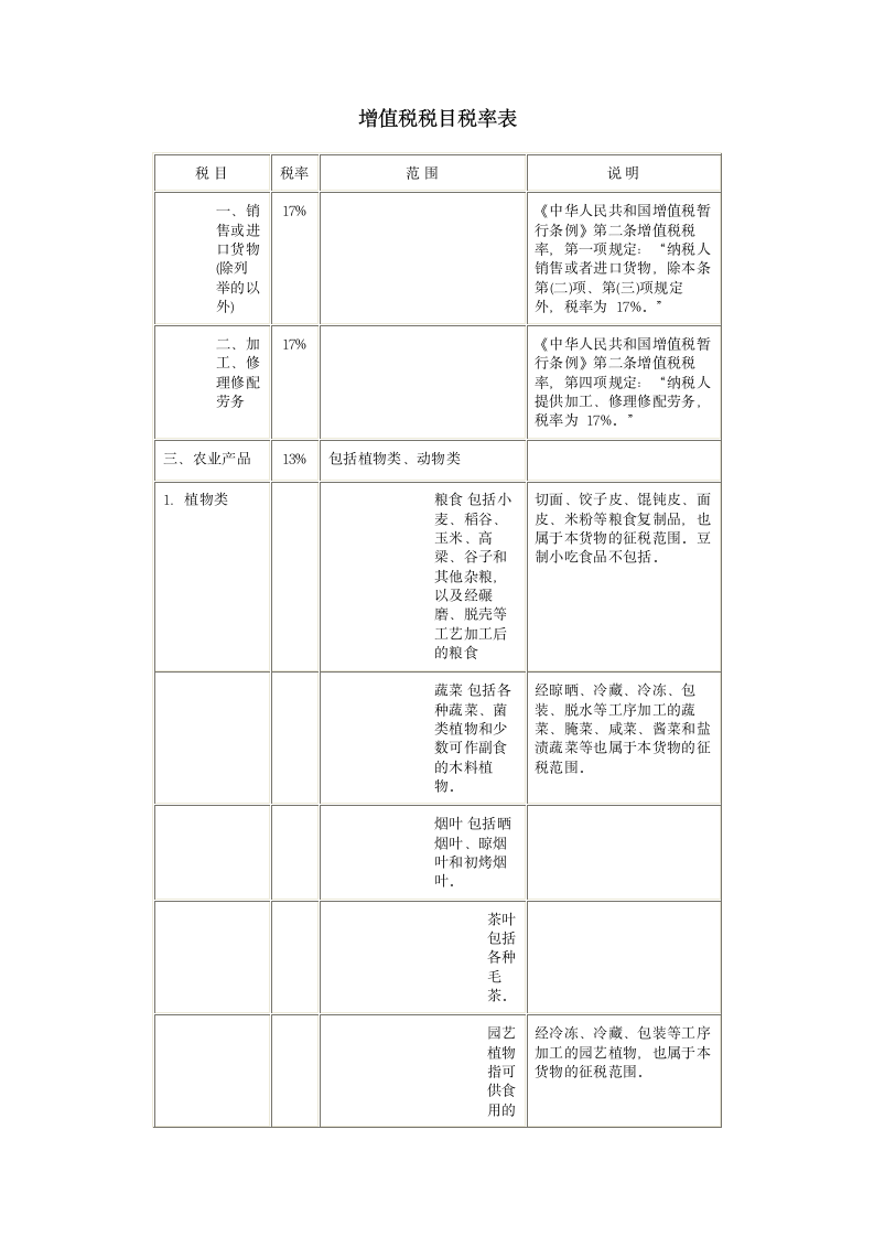 增值税税目税率表第1页