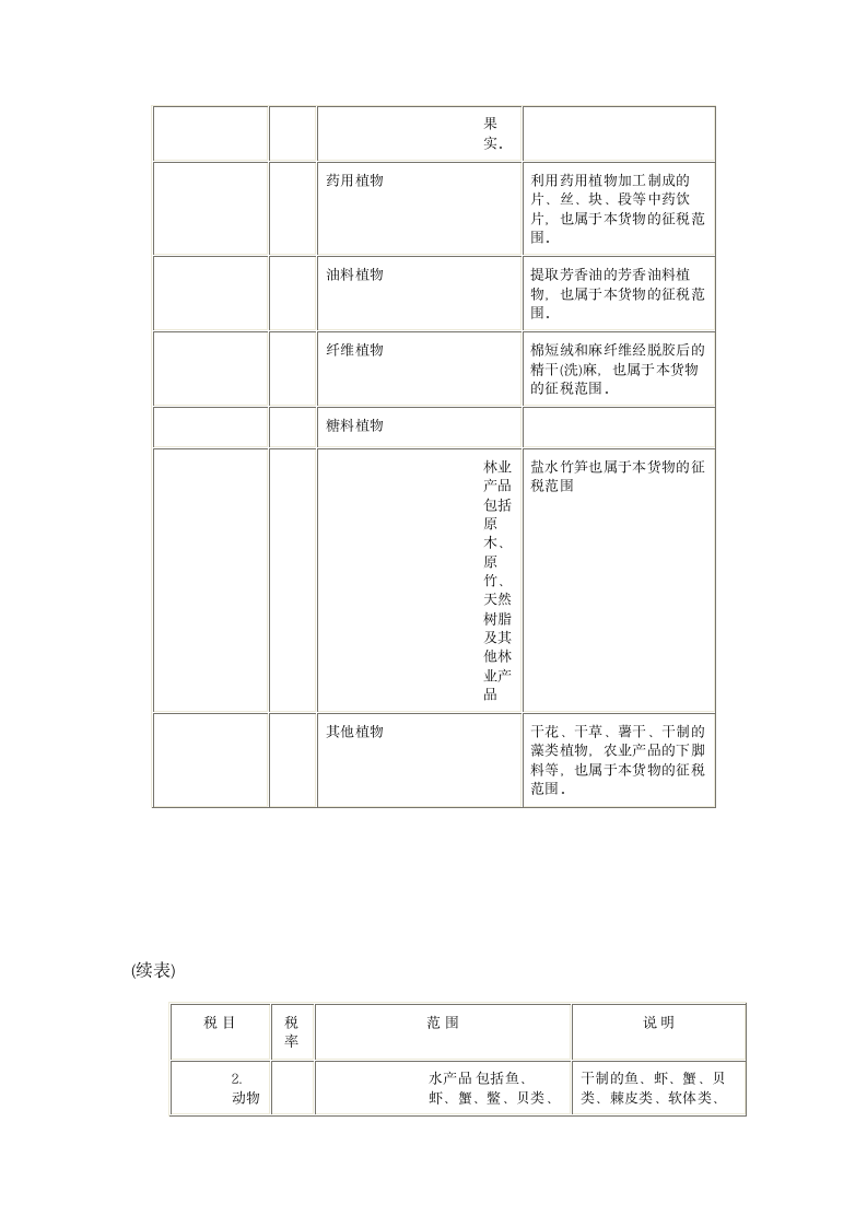 增值税税目税率表第2页