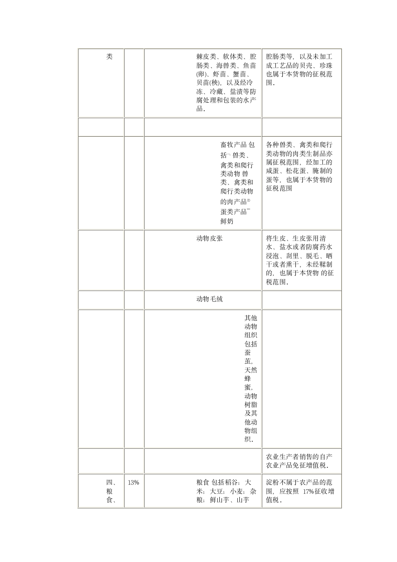 增值税税目税率表第3页