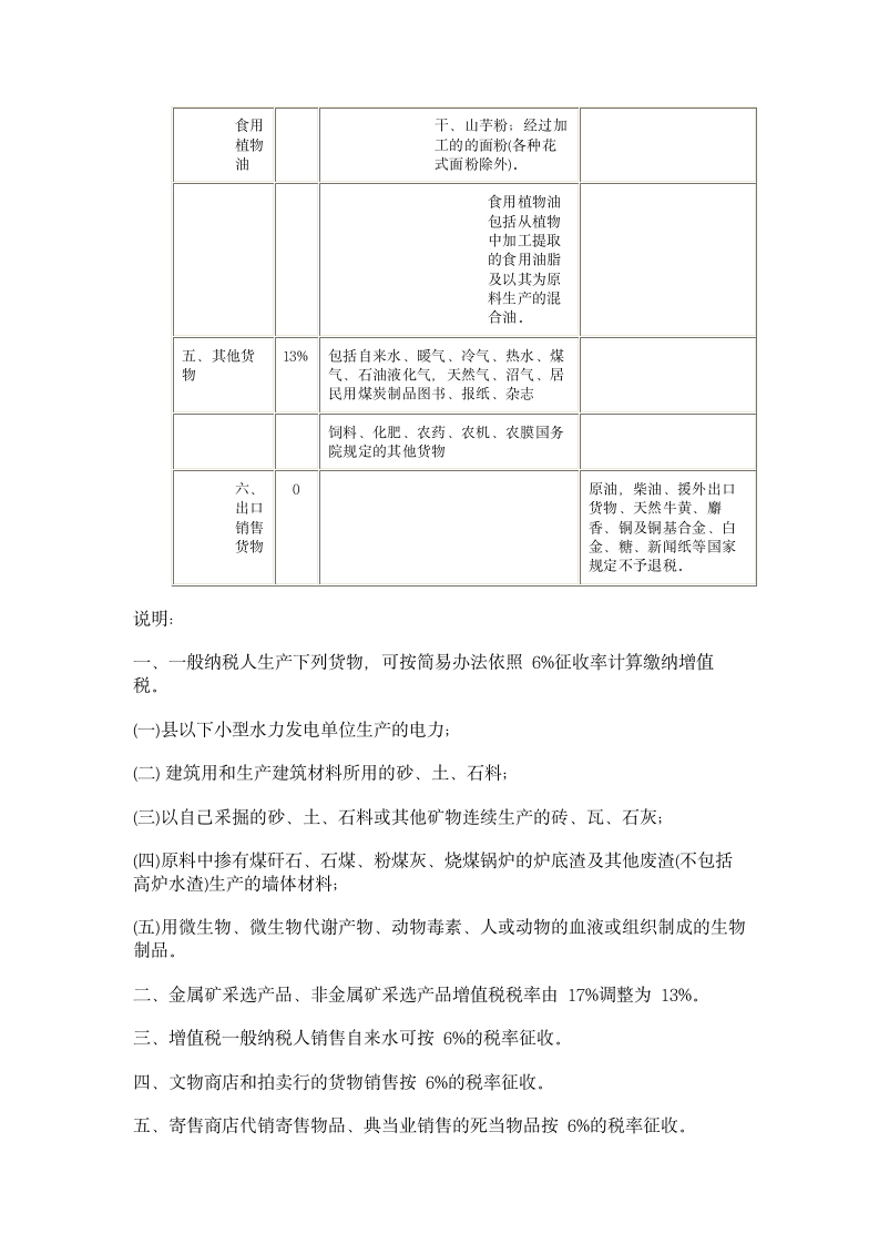 增值税税目税率表第4页