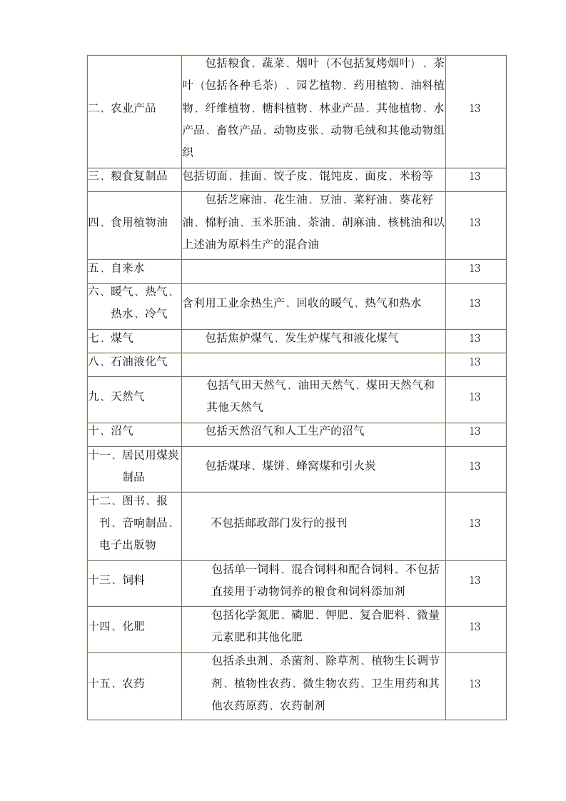 关于增值税的学习总结第3页