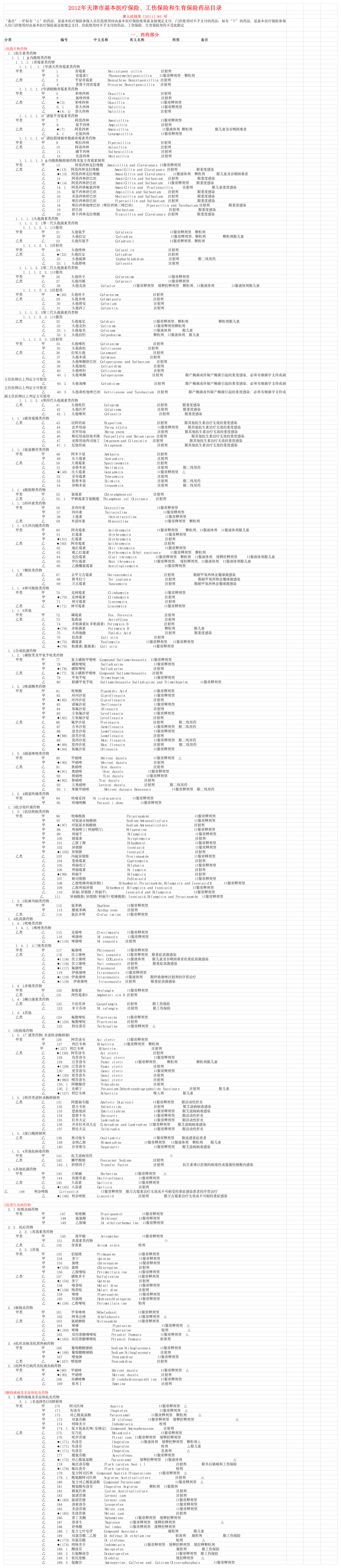 2012年天津市基本医疗保险、工伤保险和生育保险药品目录