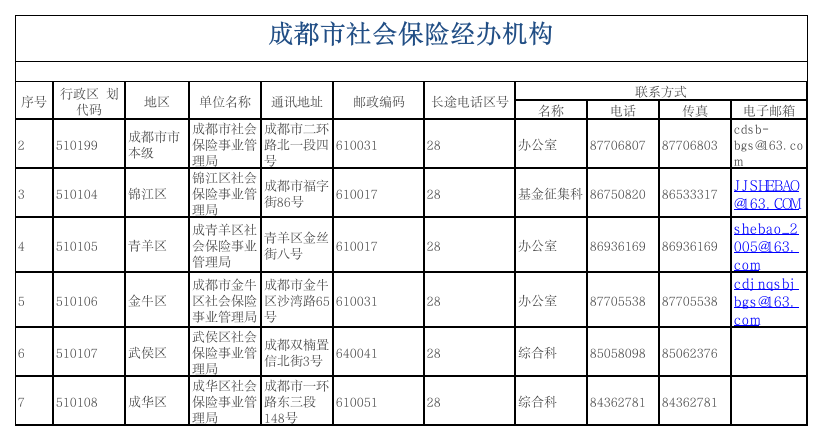 成都市社会保险经办机构