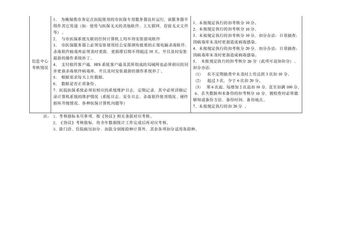 定点医疗机构医疗保险工作年度评估考核标准第3页