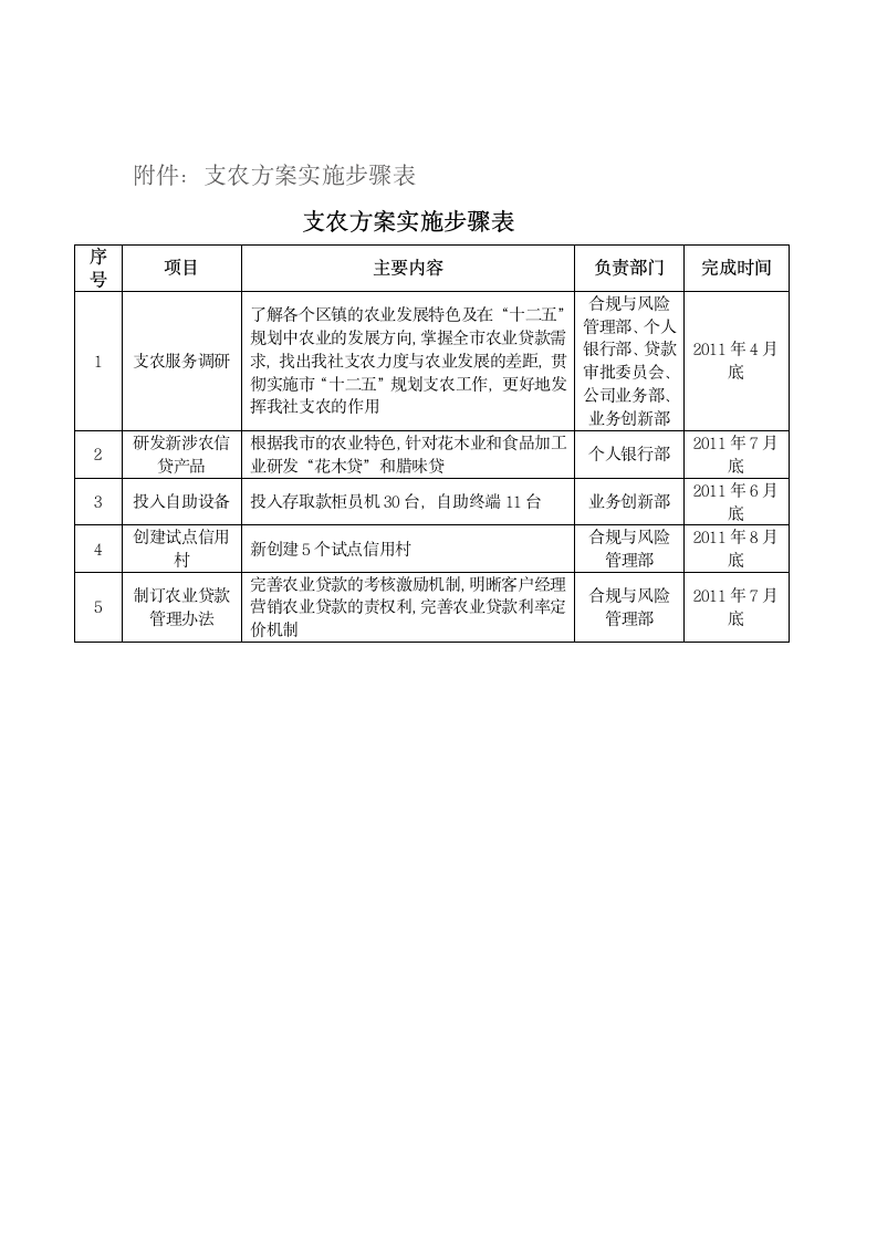 支农实施方案40第5页