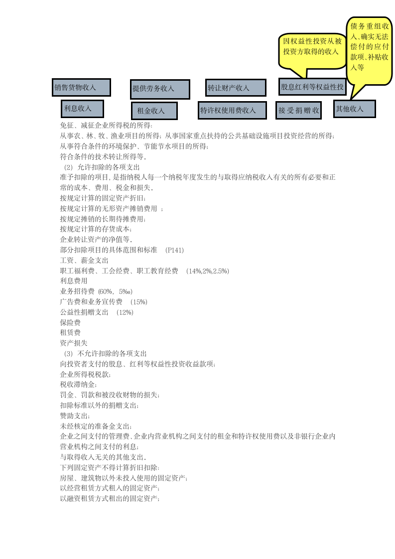 增值税会计核算题第8页