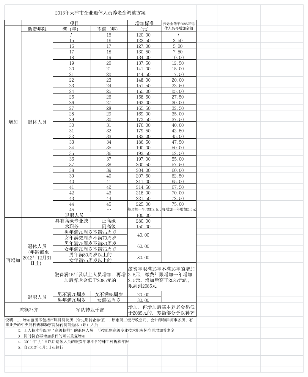 2013年天津市企业退休人员养老金调整方案第1页