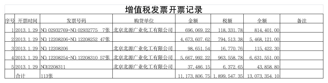 增值税发票开票登记簿第1页