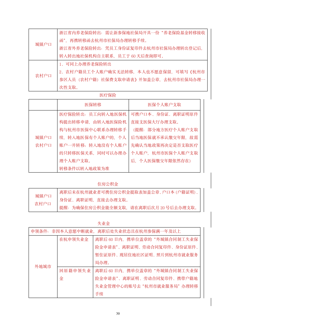 社保、公积金政策汇编手册(适用于杭州市)第30页