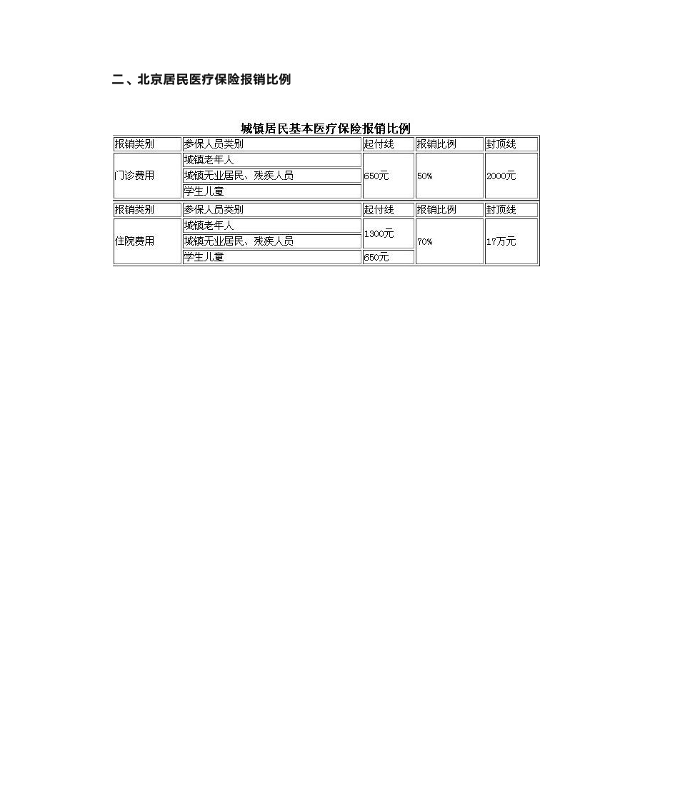 北京基本医疗保险报销比例一览表第2页