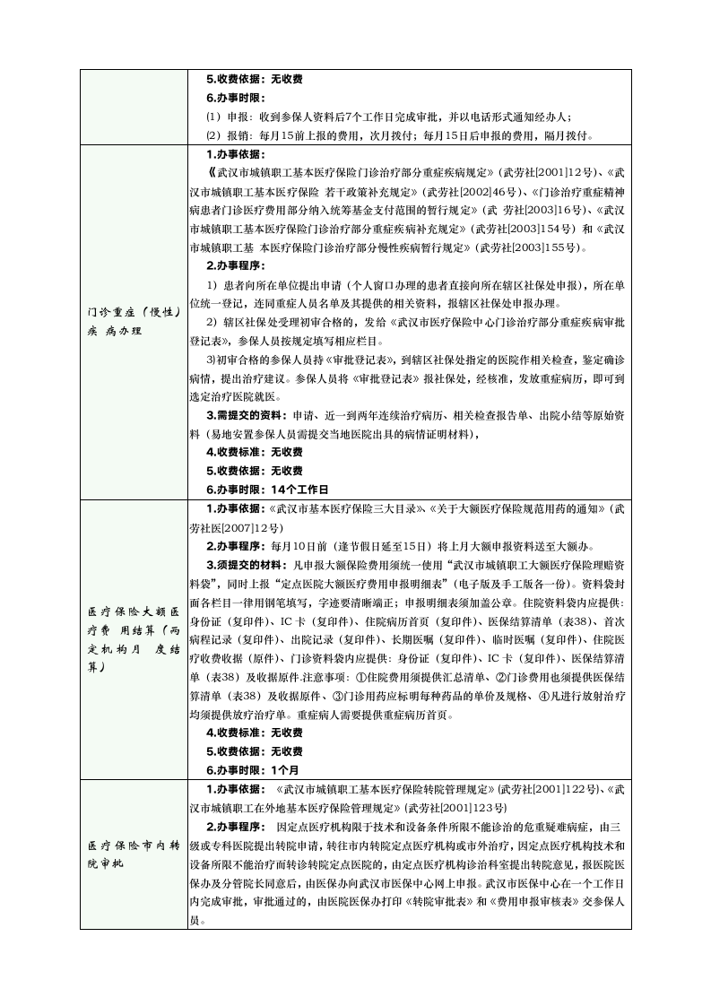 武汉医疗保险费用结算第2页