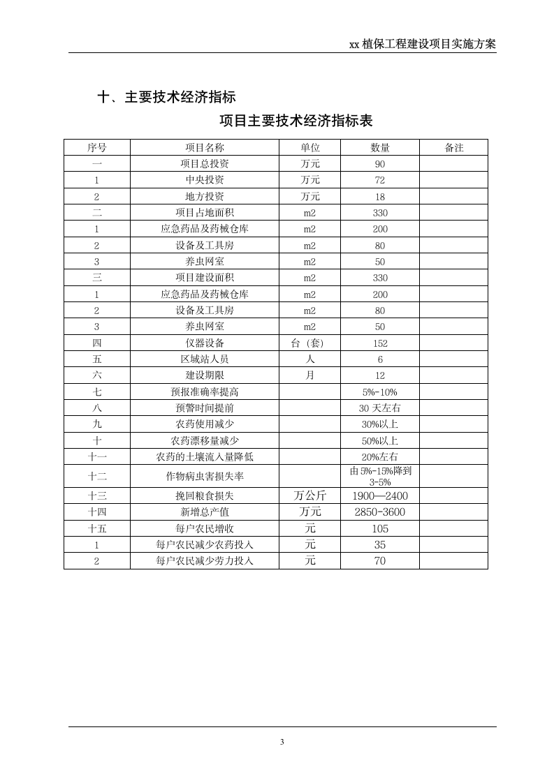 xx县植保工程-实施方案第3页