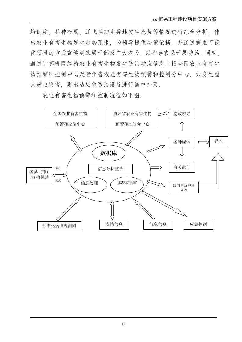 xx县植保工程-实施方案第12页