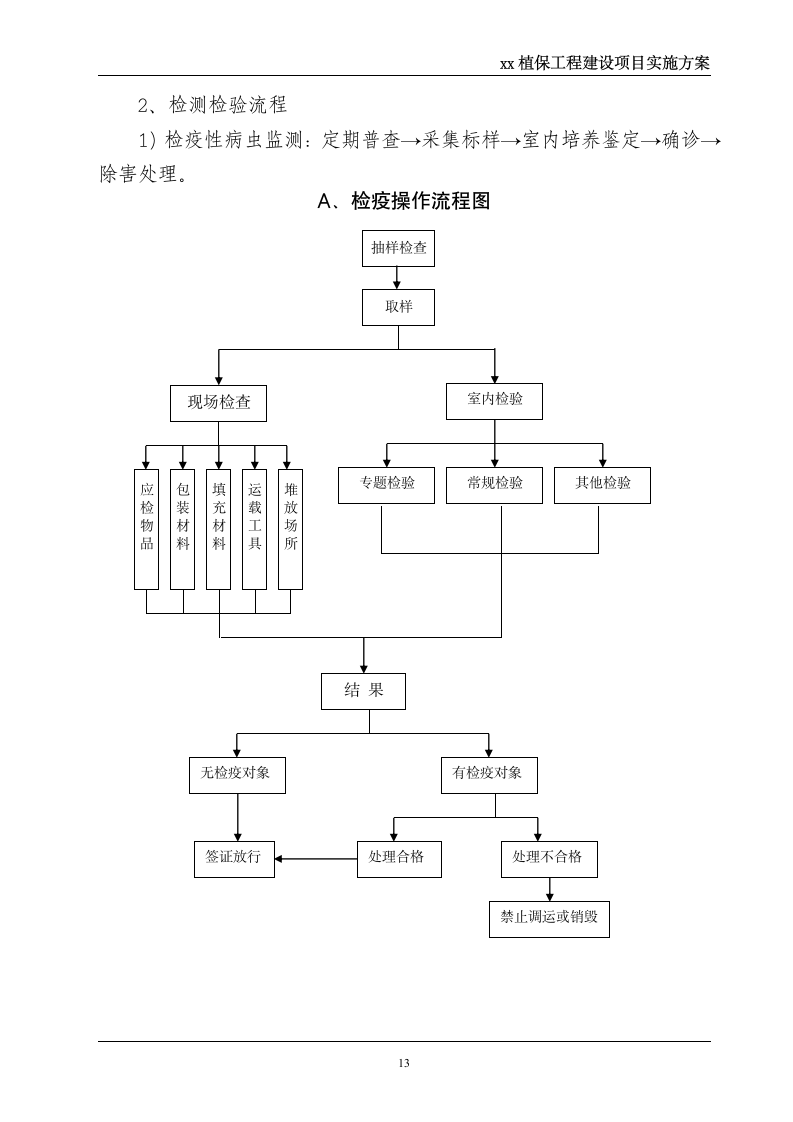 xx县植保工程-实施方案第13页