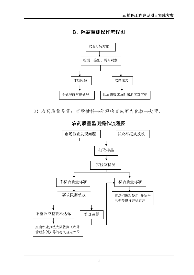 xx县植保工程-实施方案第14页