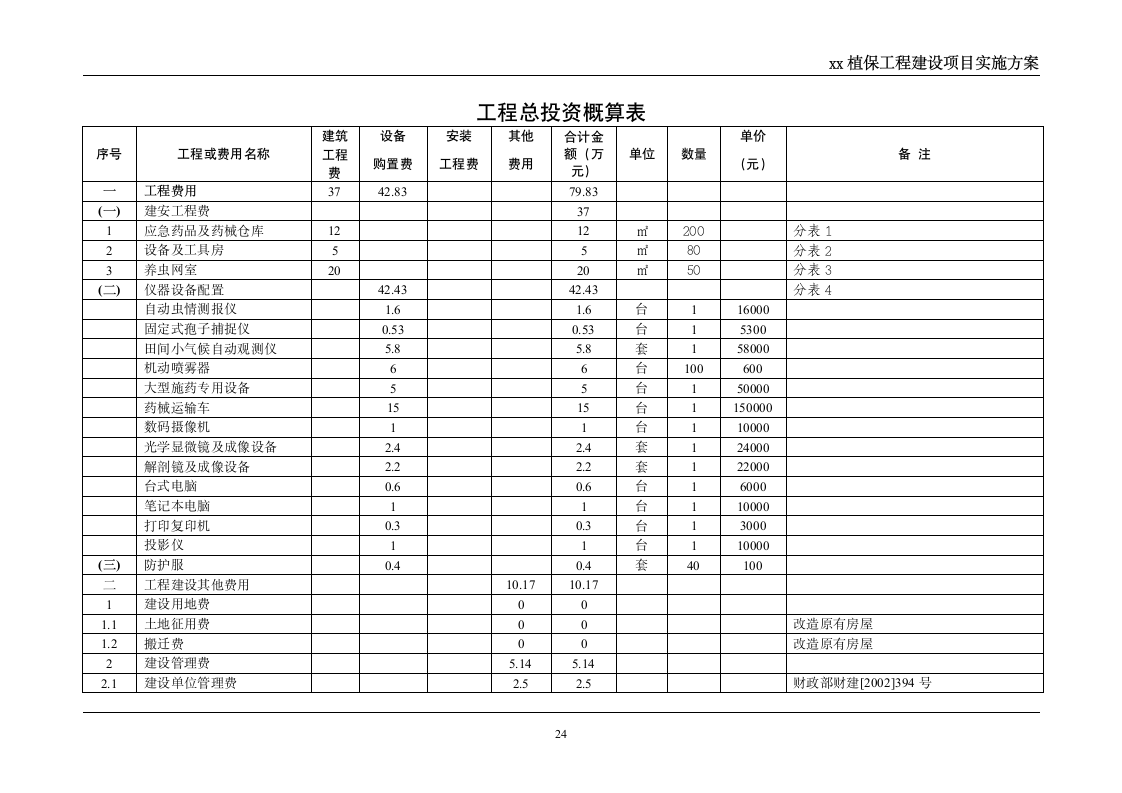 xx县植保工程-实施方案第24页