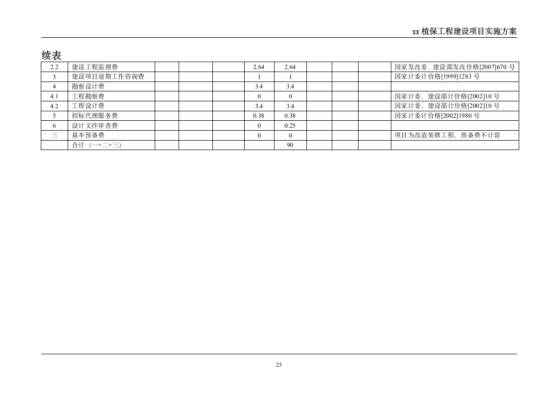 xx县植保工程-实施方案第25页