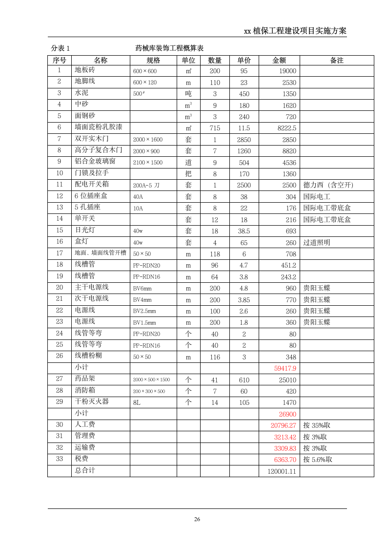 xx县植保工程-实施方案第26页