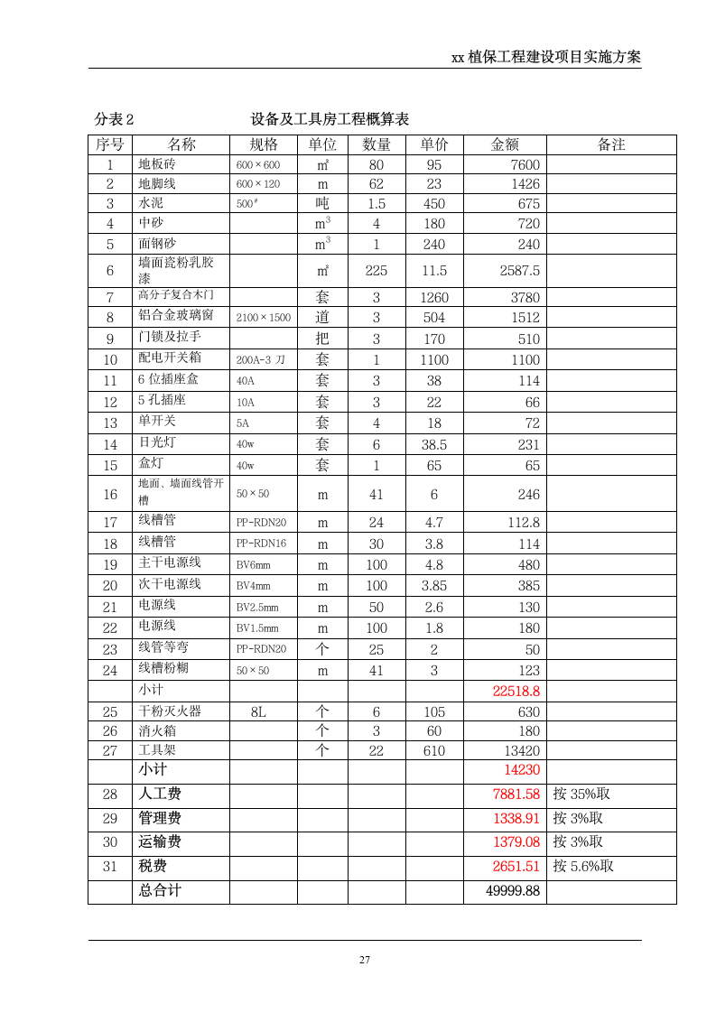 xx县植保工程-实施方案第27页