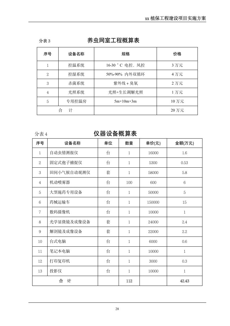 xx县植保工程-实施方案第28页