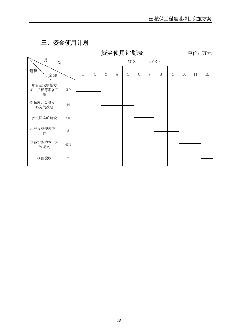 xx县植保工程-实施方案第35页