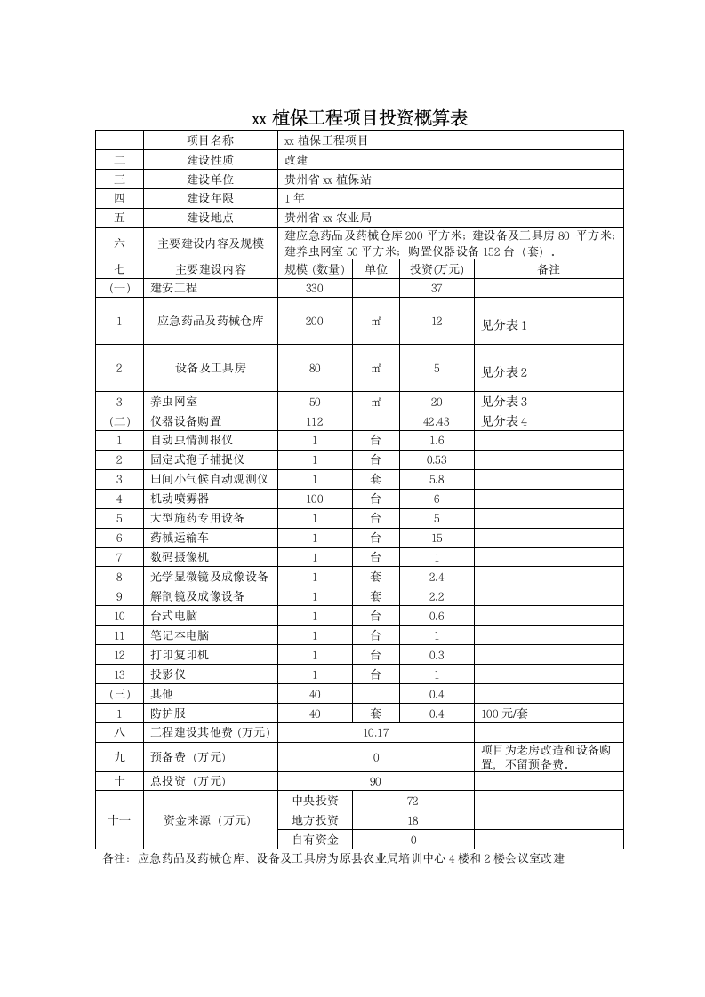 xx县植保工程-实施方案第44页