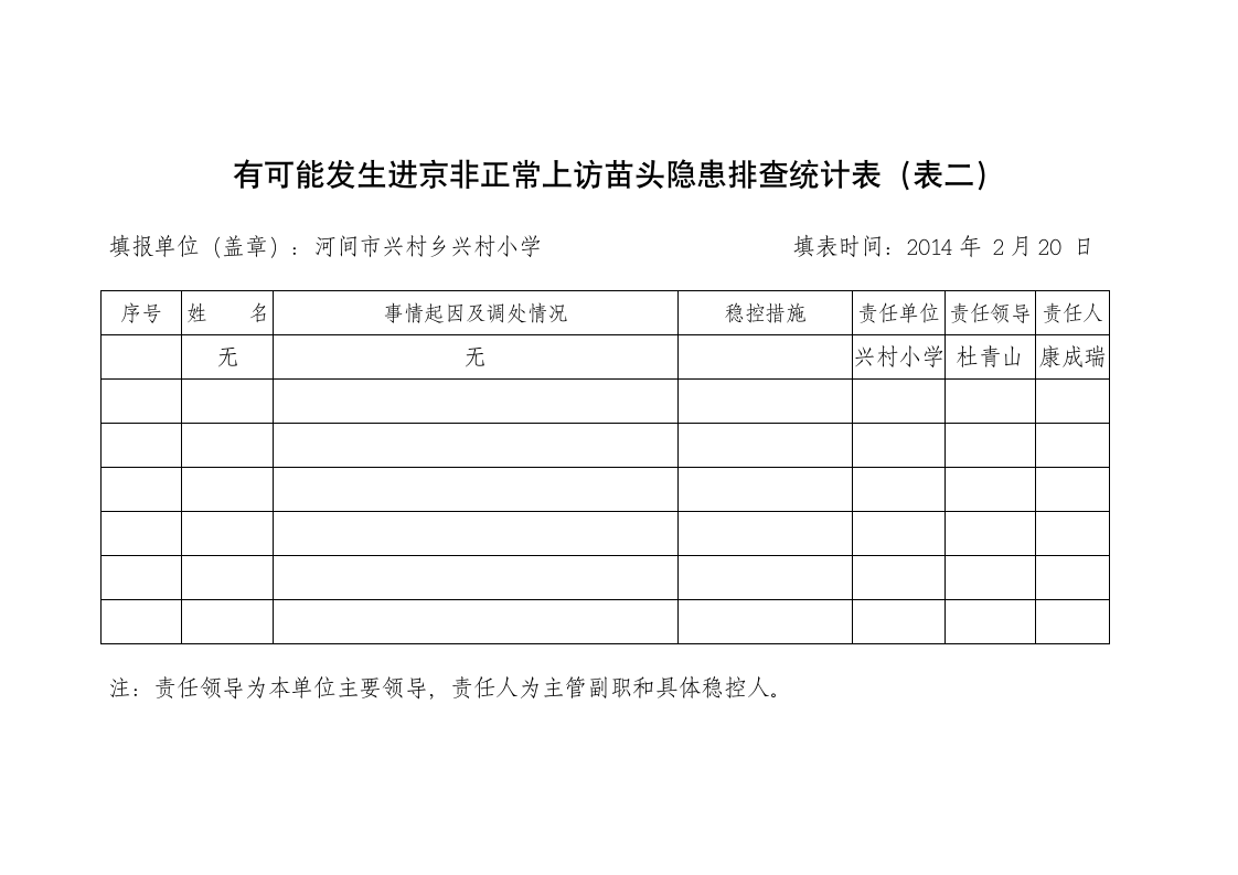 非正常进京访登记表第2页