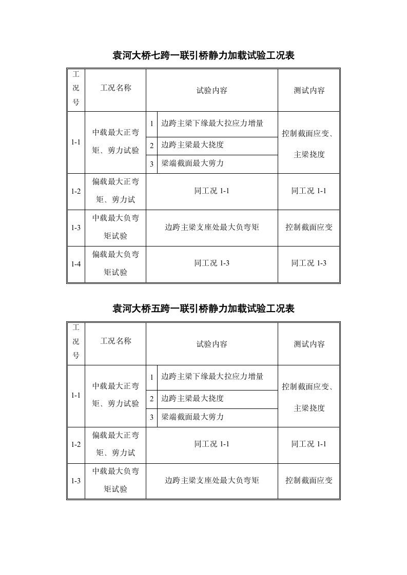 袁河桥荷载试验实施方案第8页