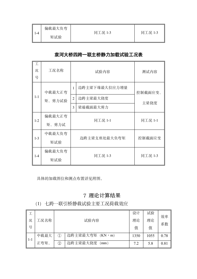 袁河桥荷载试验实施方案第9页