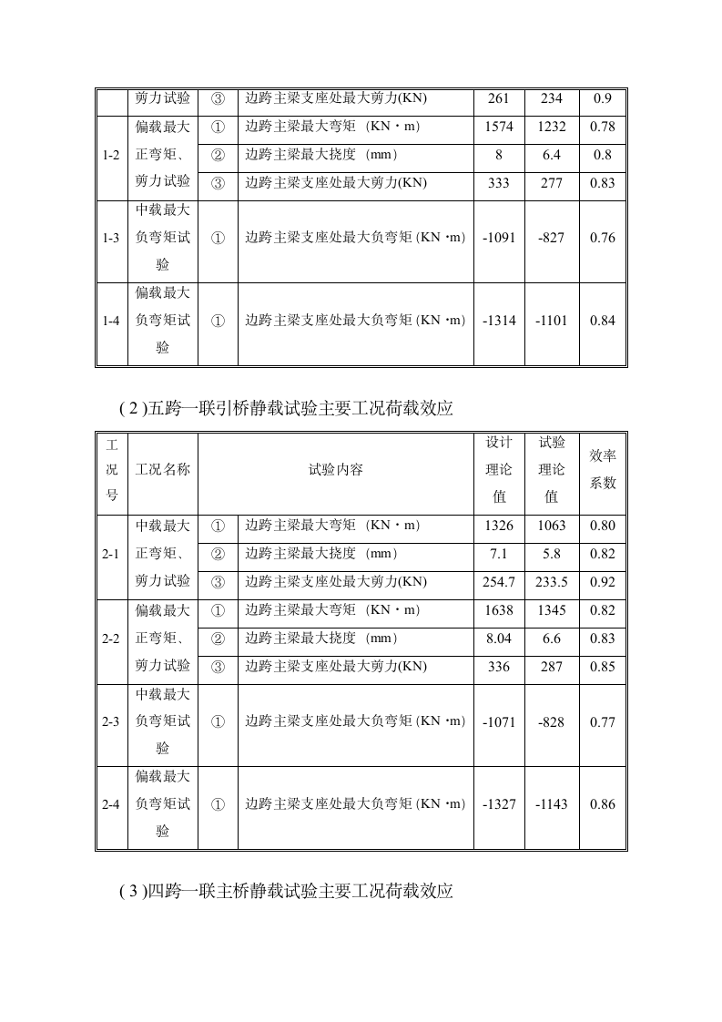 袁河桥荷载试验实施方案第10页