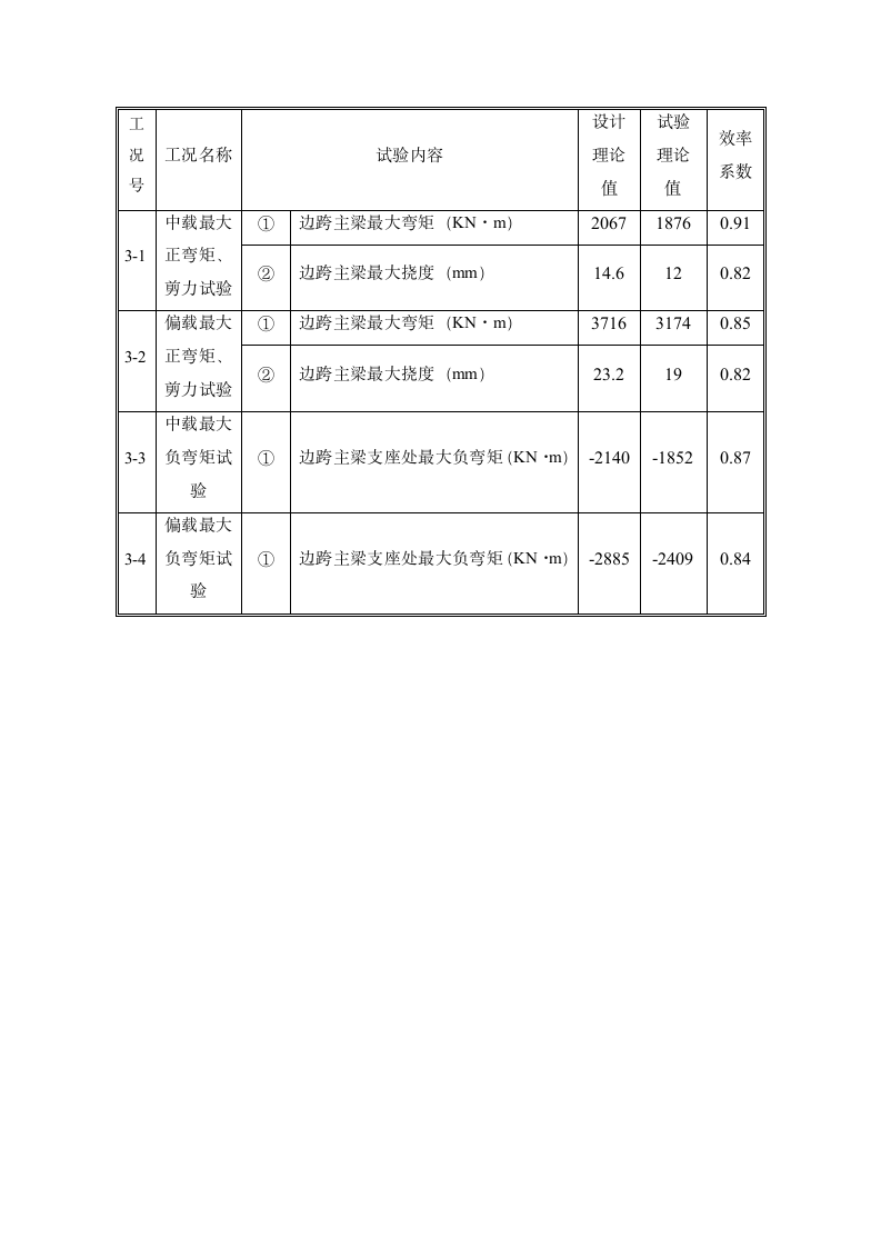 袁河桥荷载试验实施方案第11页