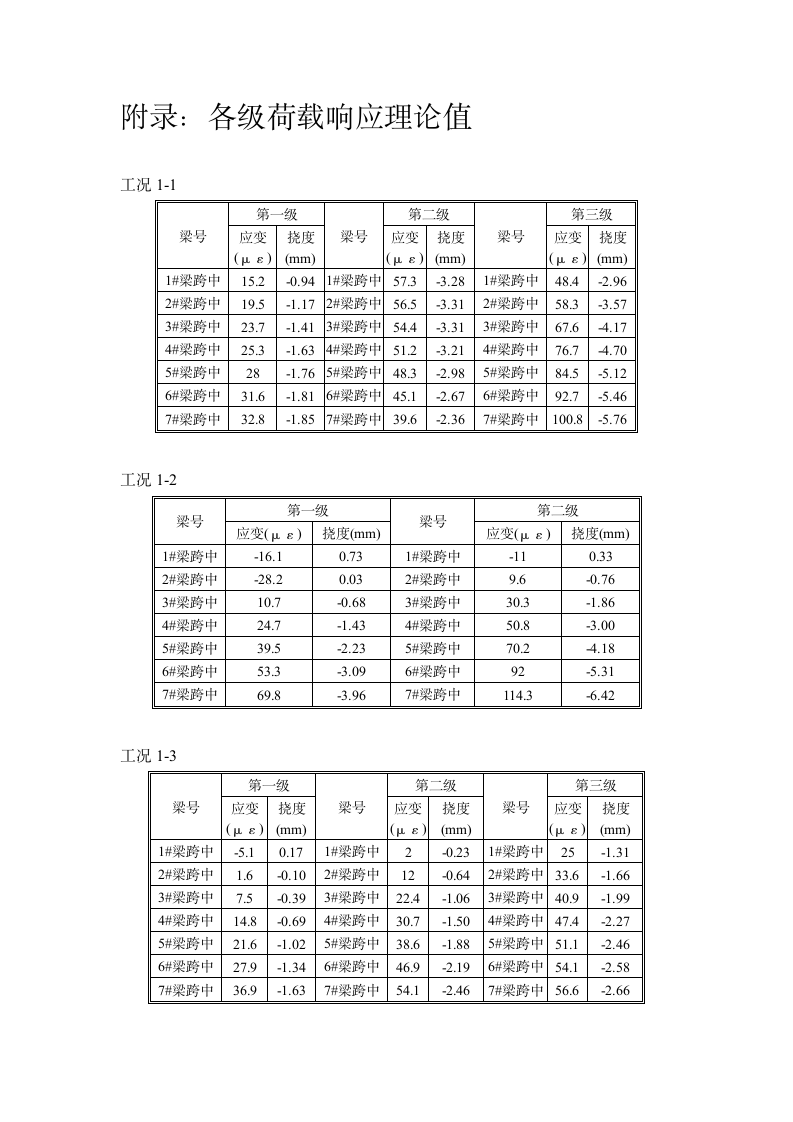 袁河桥荷载试验实施方案第12页