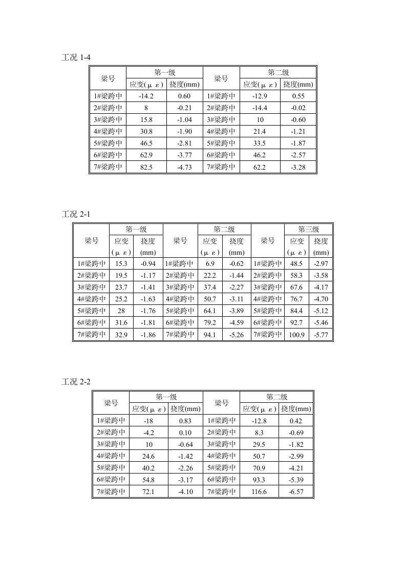 袁河桥荷载试验实施方案第13页