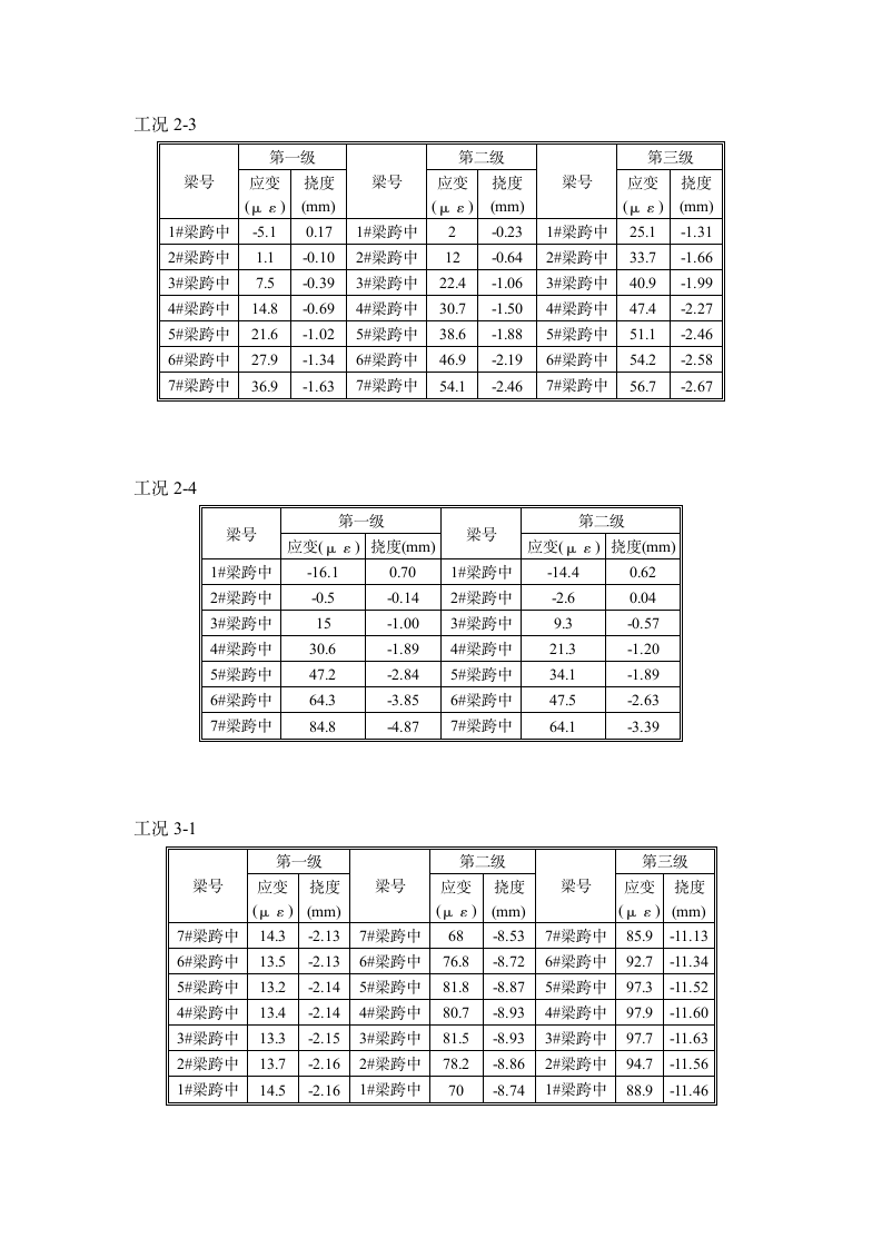 袁河桥荷载试验实施方案第14页