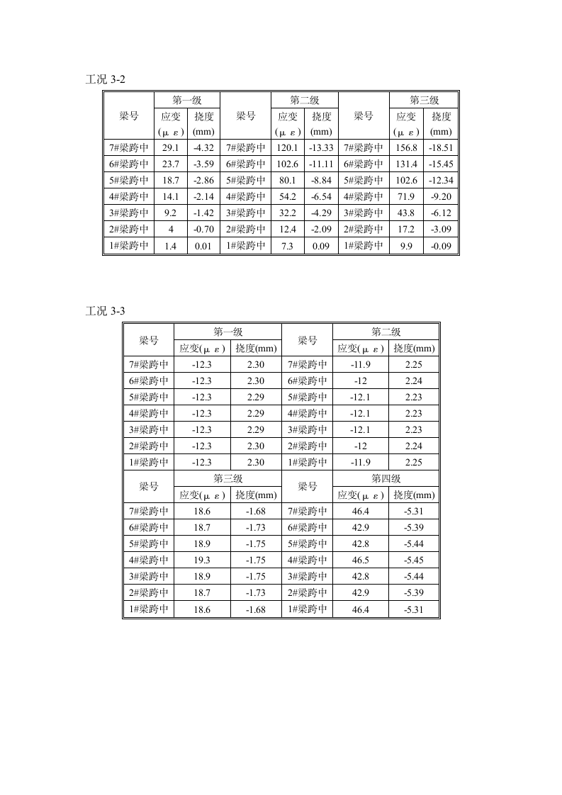 袁河桥荷载试验实施方案第15页