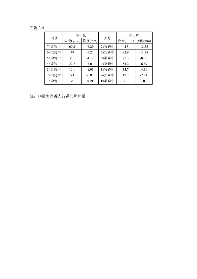 袁河桥荷载试验实施方案第16页