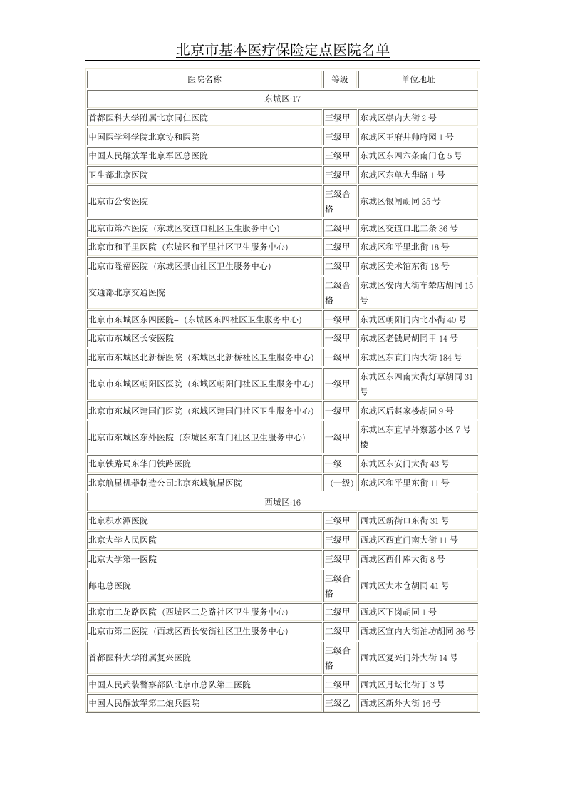 北京市基本医疗保险定点医院名单