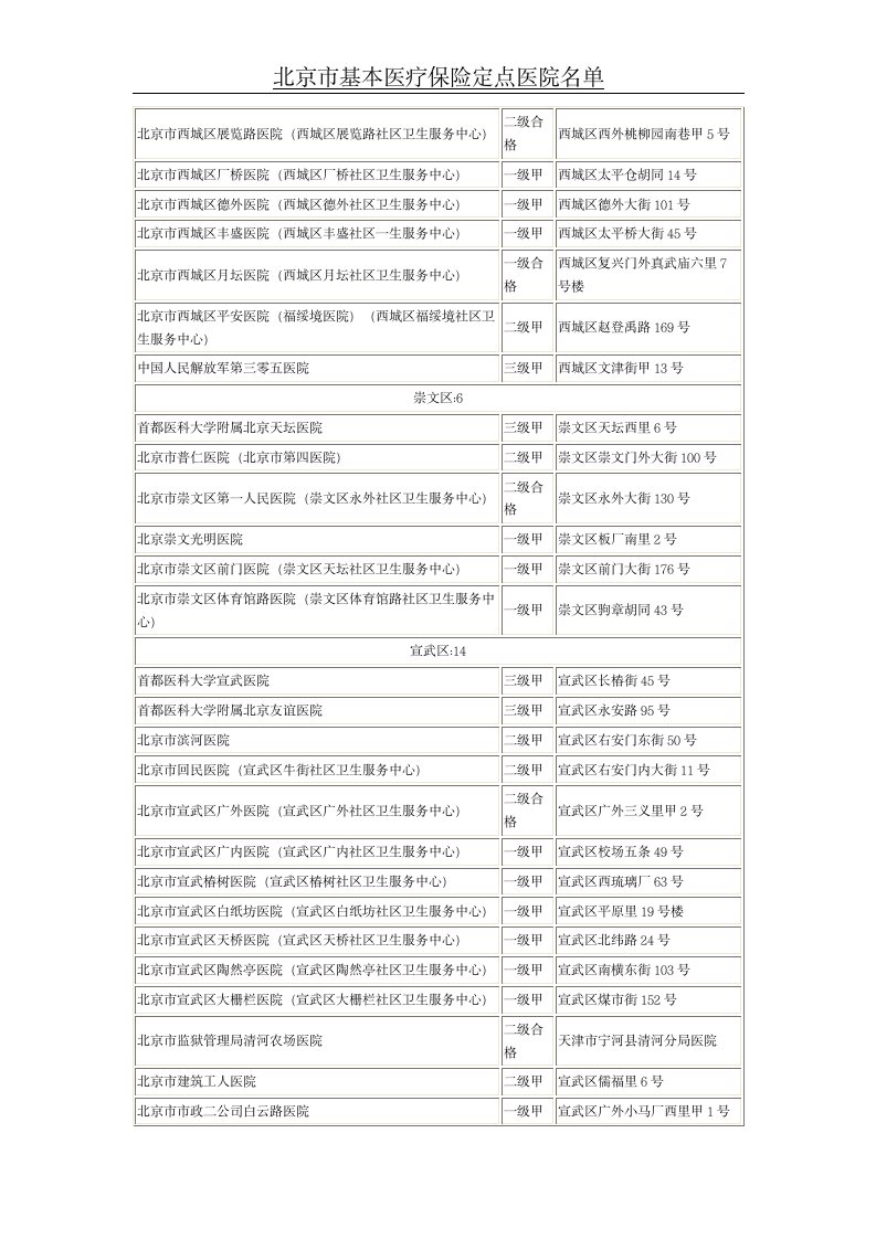 北京市基本医疗保险定点医院名单第2页