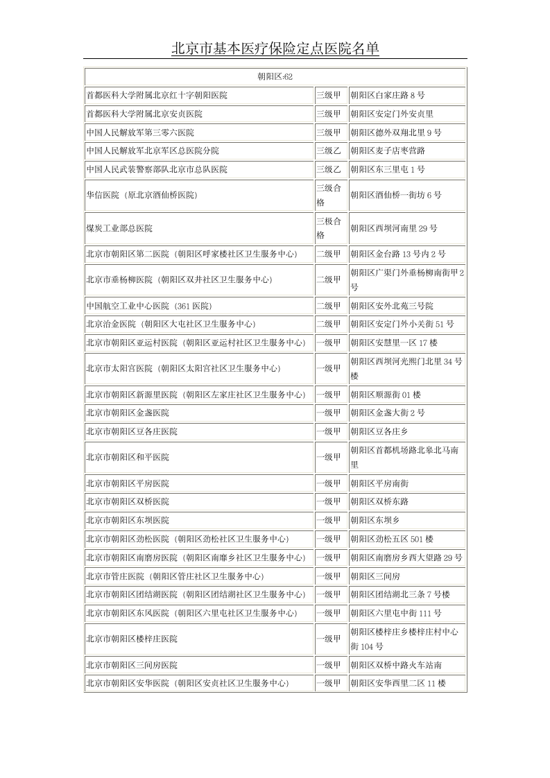 北京市基本医疗保险定点医院名单第3页