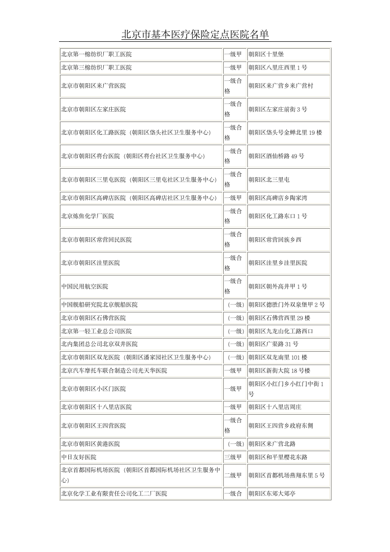 北京市基本医疗保险定点医院名单第4页