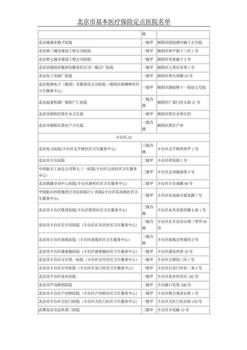 北京市基本医疗保险定点医院名单第5页