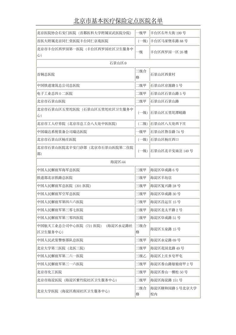 北京市基本医疗保险定点医院名单第6页