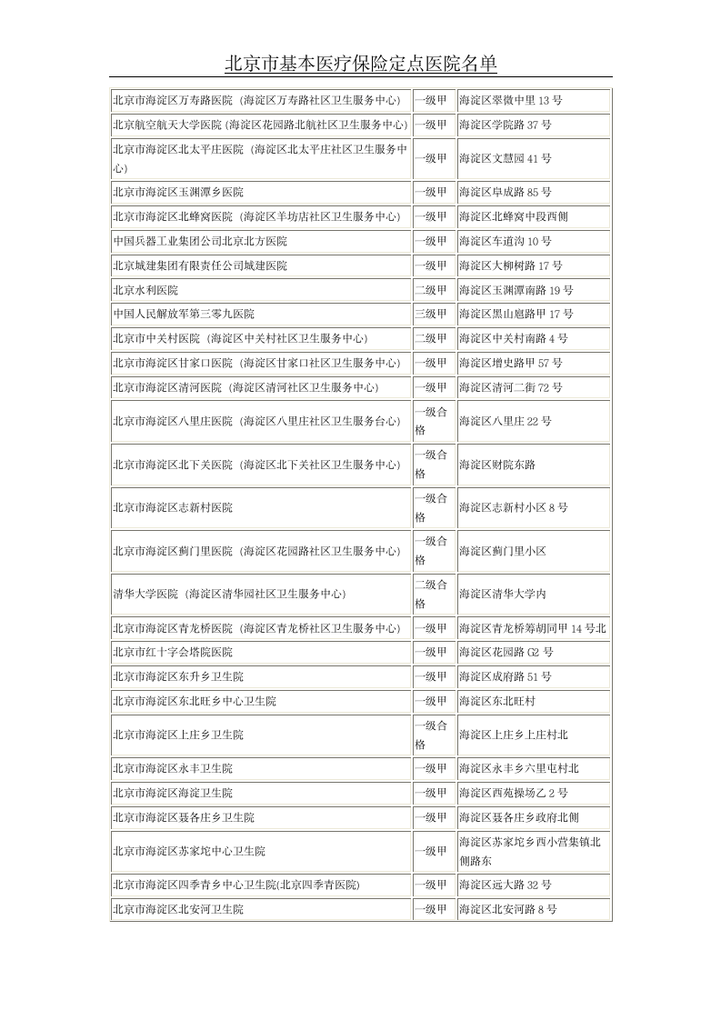 北京市基本医疗保险定点医院名单第7页