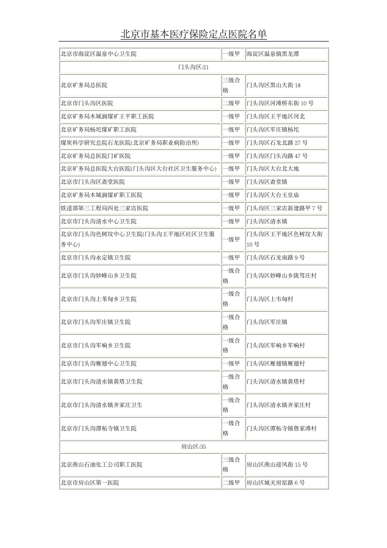 北京市基本医疗保险定点医院名单第8页