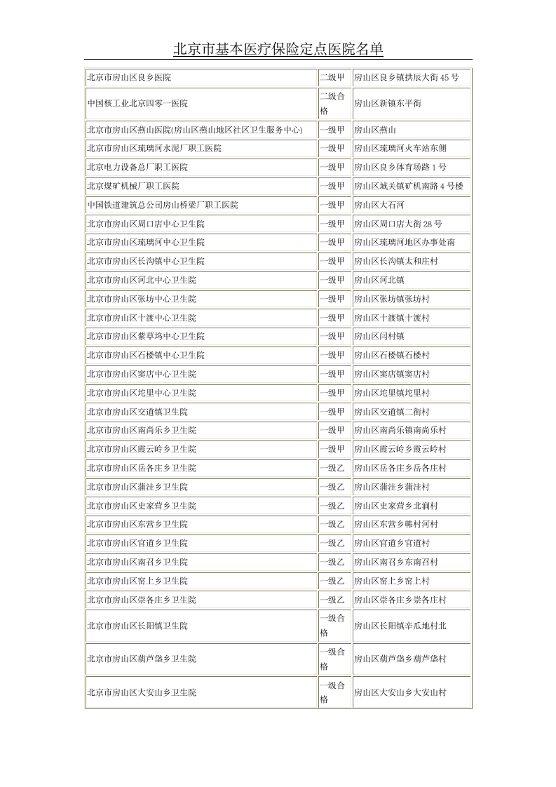 北京市基本医疗保险定点医院名单第9页