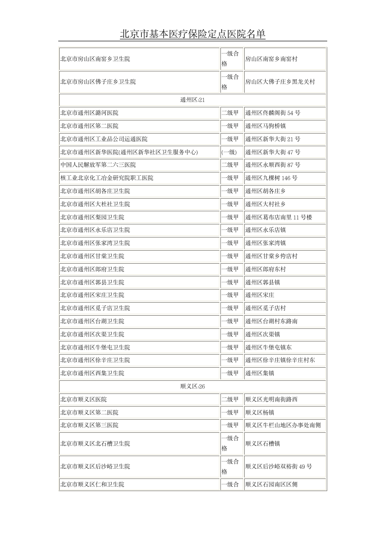 北京市基本医疗保险定点医院名单第10页