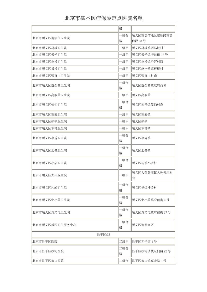 北京市基本医疗保险定点医院名单第11页