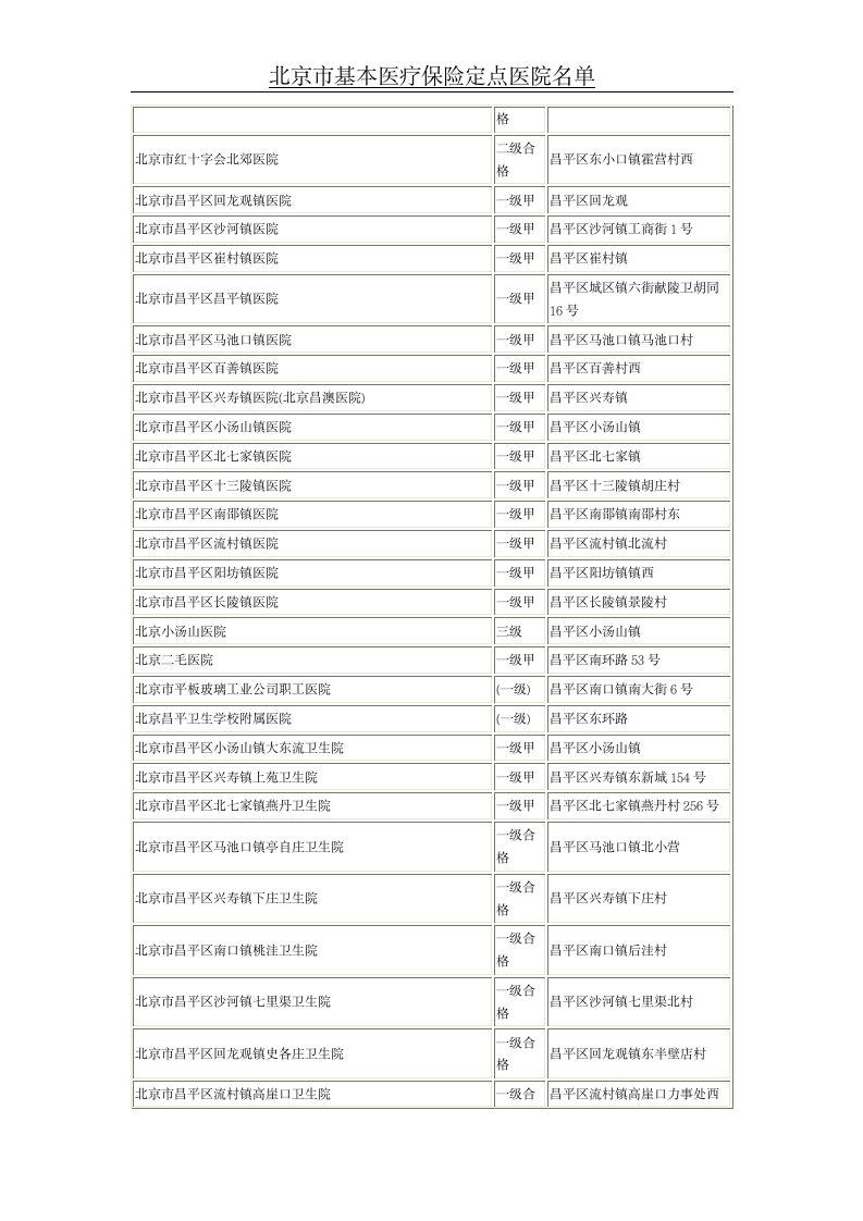 北京市基本医疗保险定点医院名单第12页