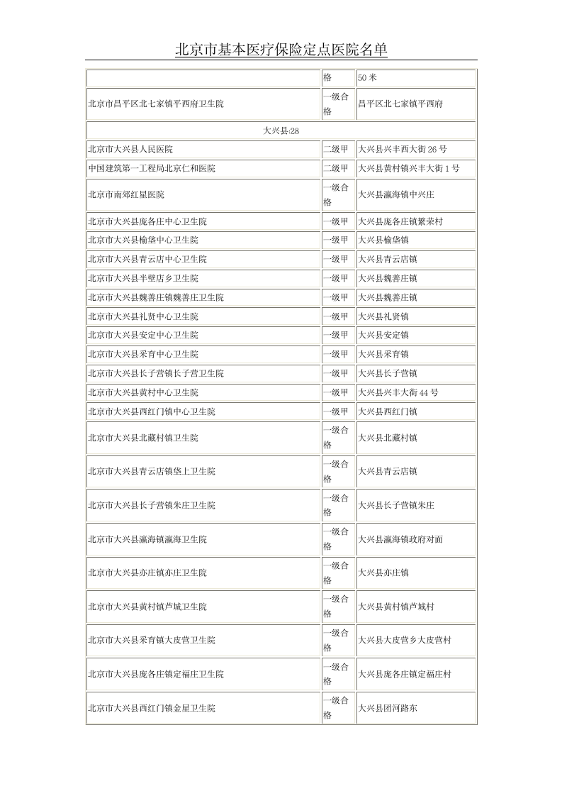 北京市基本医疗保险定点医院名单第13页